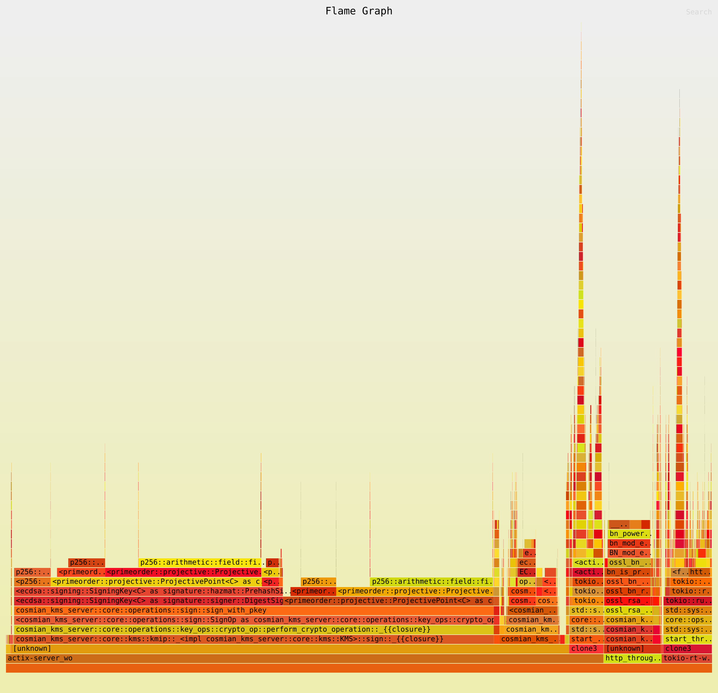 flamegraph ecdsa_sign 4 workers